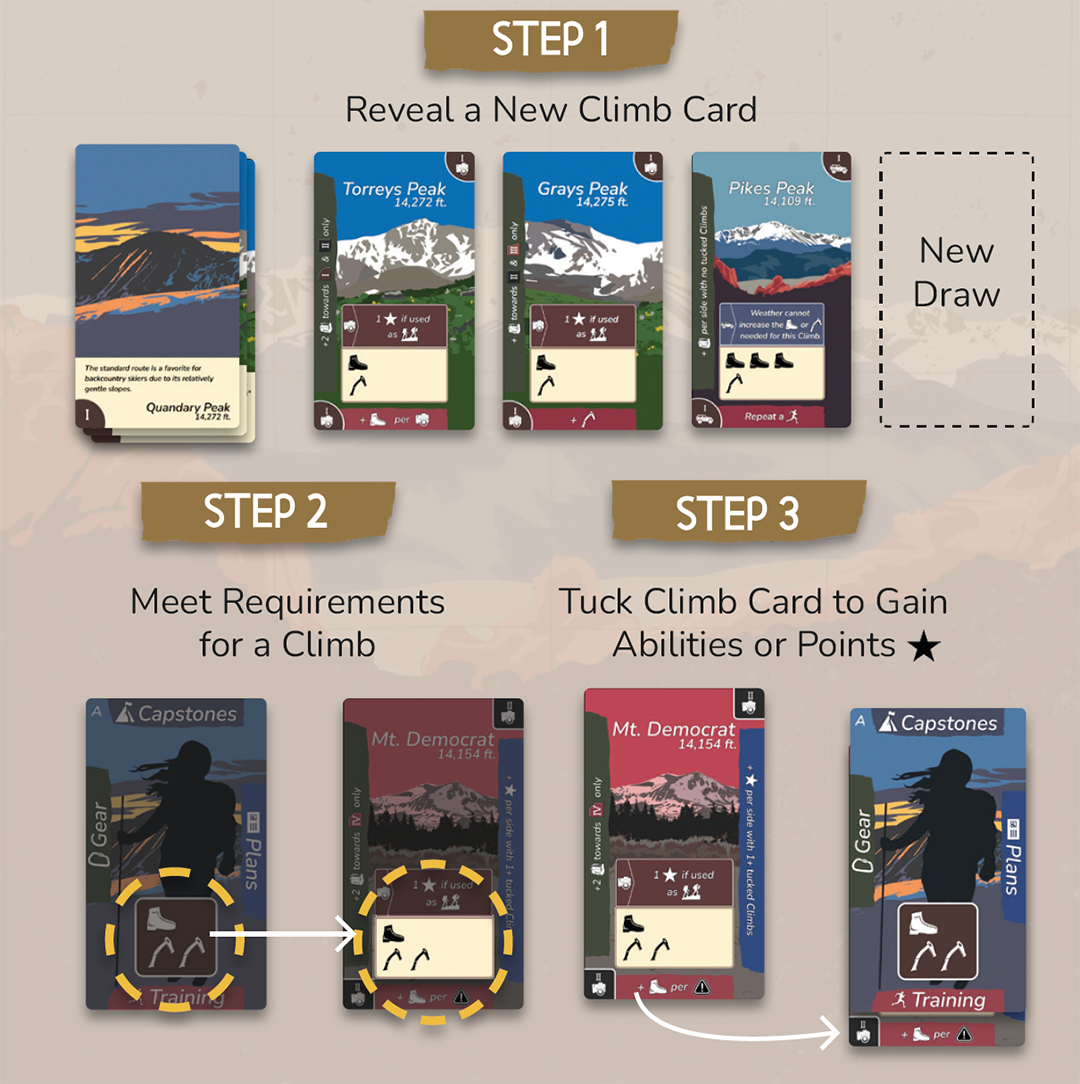 Standard play format of 14ers
